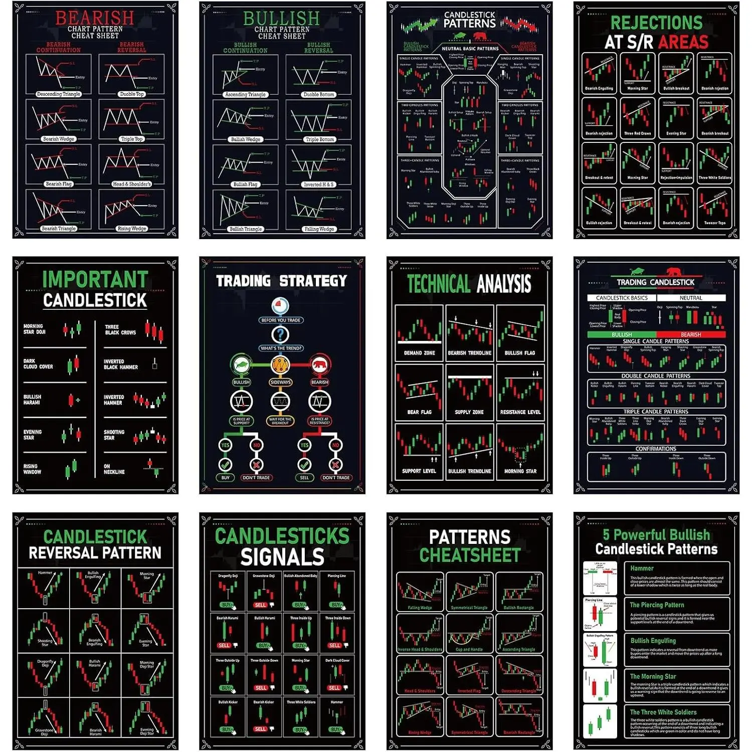 12Pcs Trading Chart Candlestick Pattern Posters Crypto Stock Market Trading Decor for Trader Investor Office Wall Door 11 x 15.7 Inches