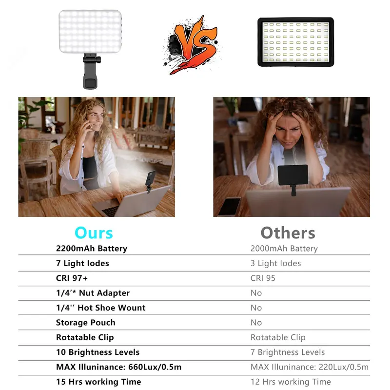 Product Introduction of 1 Set Portable Front & Back Phone Clip Selfie Fill Light, 2200mAh Rechargeable & 7 Lighting Mode Clip-on LED Selfie Light For Smartphone, Tablet, Laptop #TOP PICKS 21