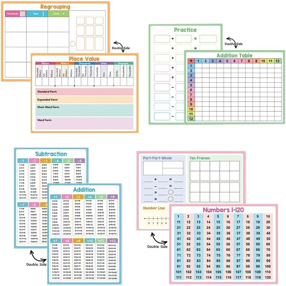 Double Sided Dry Erase Handwriting Practice Board Addition and Subtraction Board for Beginner of Calculation,  School Classroom  Math Manipulatives Teaching