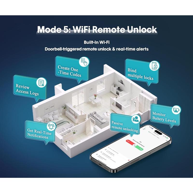 5-in-1 WiFi Smart Fingerprint Door Knob Lock - Built-in WiFi, Lock-Side Programming, APP Compatibility, Triggered Remote Unlock, Real-Time Alerts, Door Locks for Bedrooms & Offices g home Anti-Theft Fingerprint Door Lock Keyless Biometric digital entry