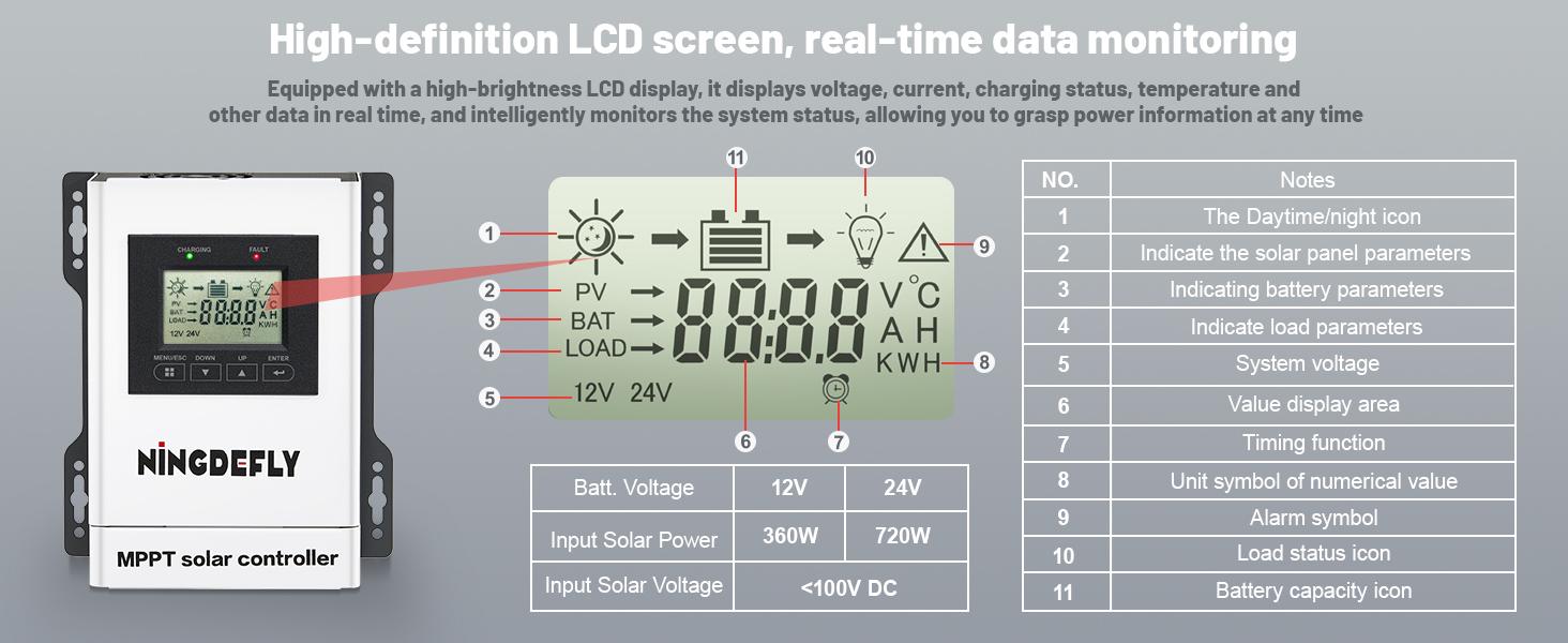 30A Mppt Charge Controller 12V 24V Panel Charge Controller Intelligent Regulator with LCD Display Charge for Gel LiFePO4 SLD FLD Batteries