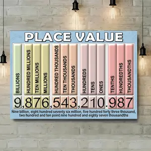 1 Math Poster - Number Value Chart (with numbers 0-99999999) |   Decimal, Decimal Fractions, Fractions, Percentages Visual Learning Charts |   Suitable for home teaching, classroom, and office educational wall art - a teaching tool for students and teache