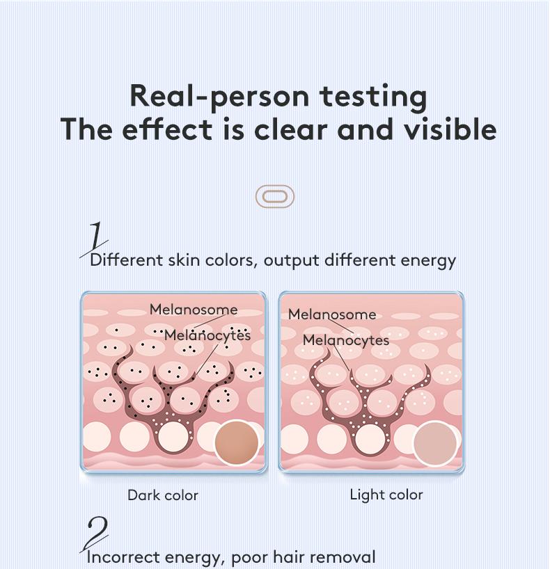 IPL Laser Hair Removal Device with Sapphire Ice-Cooling Technology for Women & Men, Painless & Long-Lasting Hair Remover for Full Body Use at Home, Safe on Face, Bikini Line, Armpits