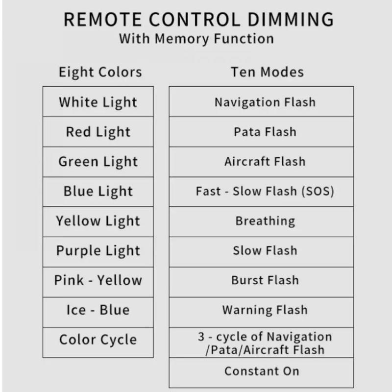 Wireless LED Strobe Lights Car Decor Atmosphere Light Warning Lights RGB Led Aircraft Strobe Lights Car Motorcycle LED Lights