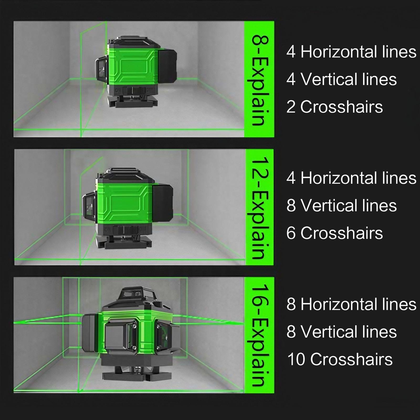 16 Lines Laser Level, 1 Set 4*360° Brightness Adjustable Laser Level with Remote Control & Charger, Professional Laser Level for Indoor & Outdoor