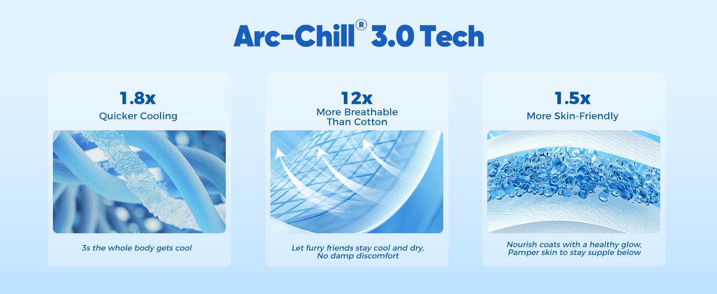 Super-Absorbent Cooling Mat for Dogs 44"x32" Arc-Chill 3.0 & Color-Changing Dog Cooling Mat, Stay Cool & Dry, Washable, Non-Slip Pet Bed Mat for Floors, Sofas, Kennels