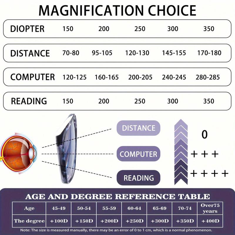 ZOECENT 2 Pack Multifocal Women's Reading Glasses Anti Blue Light Lens Reading Glasses with Spring Hinge Computer Glasses