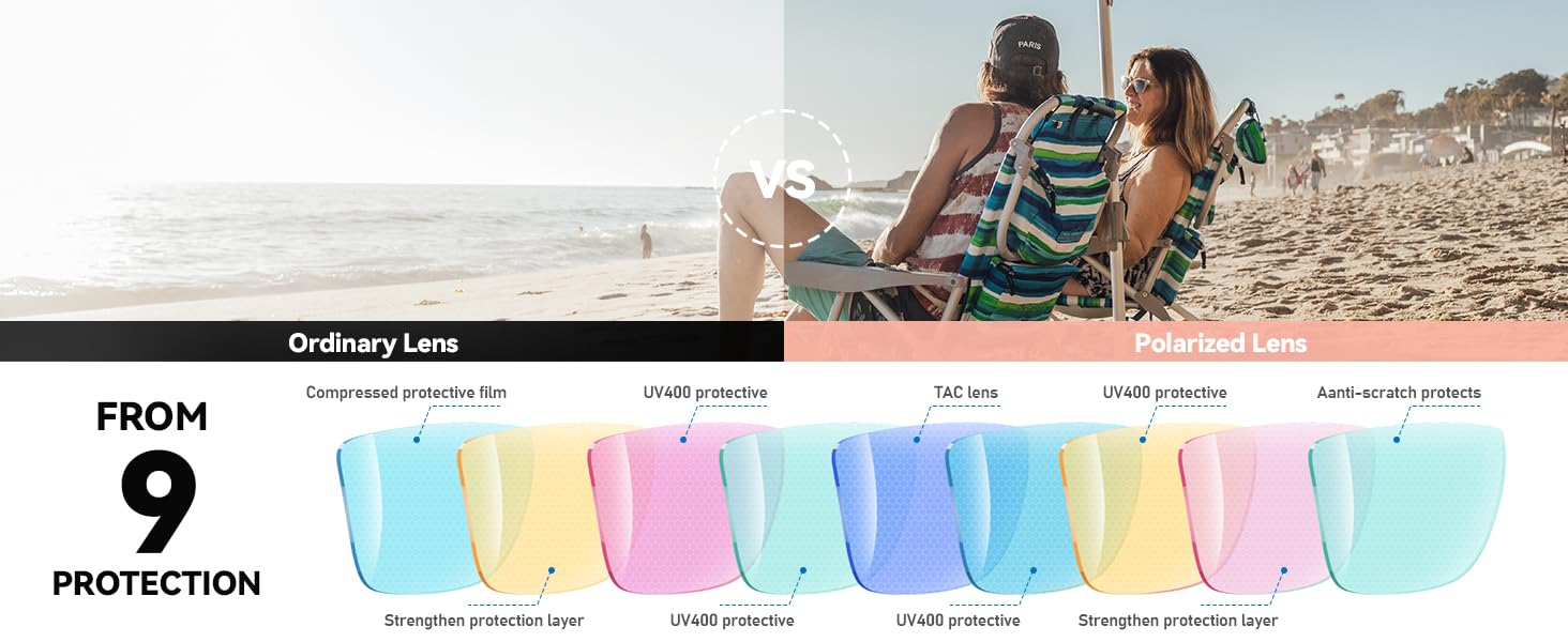 FOZONO Polarized Sports Sunglasses for Men Women, UV400 Protection Anti Glare Sun Glasses for Driving Running Cycling Fishing