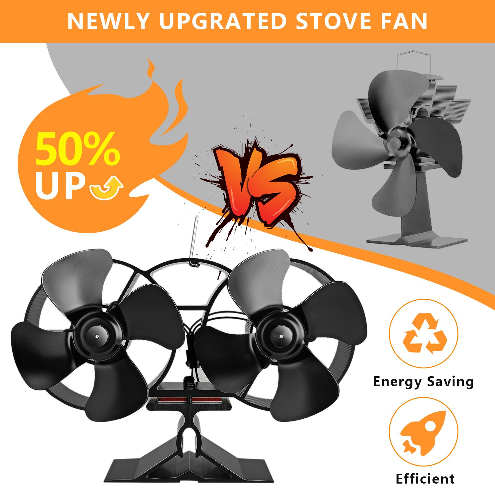 Dual-Motor Heat-Distribution Stove Fan with Thermometer, Quiet-Operating Eco-Friendly Fan for Outdoor Heating, Wood-Burning Outdoor Fireplace Accessory