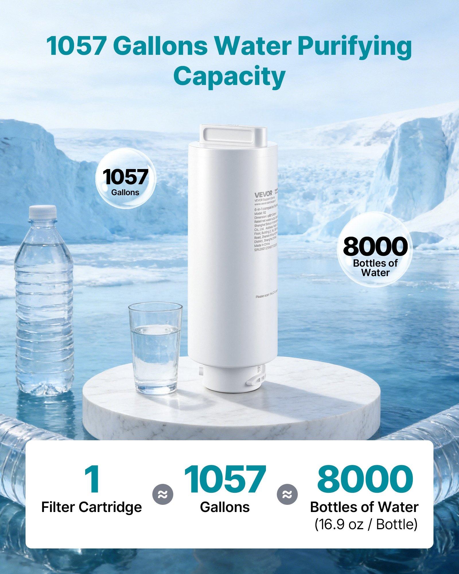 VEVOR 6-Stage RO Composite Filter – Reverse Osmosis Water Filter Cartridge Replacement, Blocks Impurities & Adsorbs Odors, Compatible with VEVOR X811B Ice Maker Water Dispenser