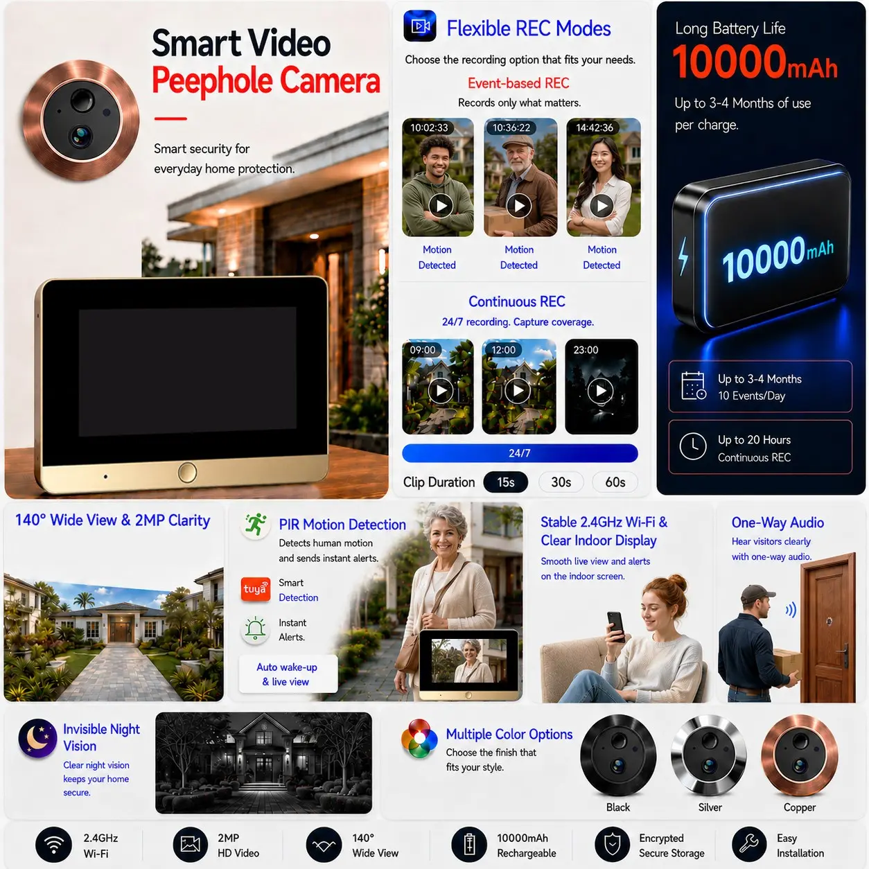 Wireless Video Doorbell with Monitor 5Inch Screen, Tuya Smartlife App, 2MP HD Camera, 10000mAh Rechargeable Battery, 940nm No-glow IR Night Vision, PIR Motion Detection Real-time alerts and screen wakes up automatically. One Way Audio Peephole Camera