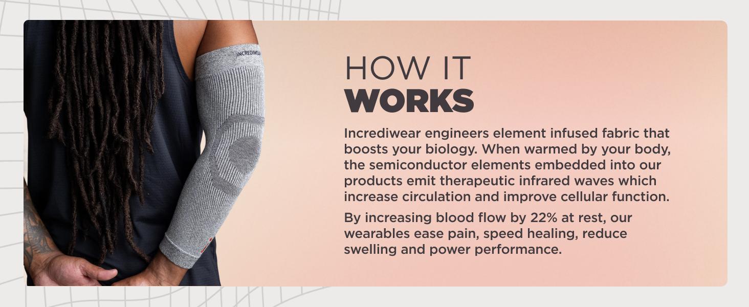 Elbow Sleeve – Elbow Brace for Elbow Support, Joint Pain Relief, Inflammation Relief, and Circulation, Tendonitis, Golf and Tennis Elbow Brace for Women and Men