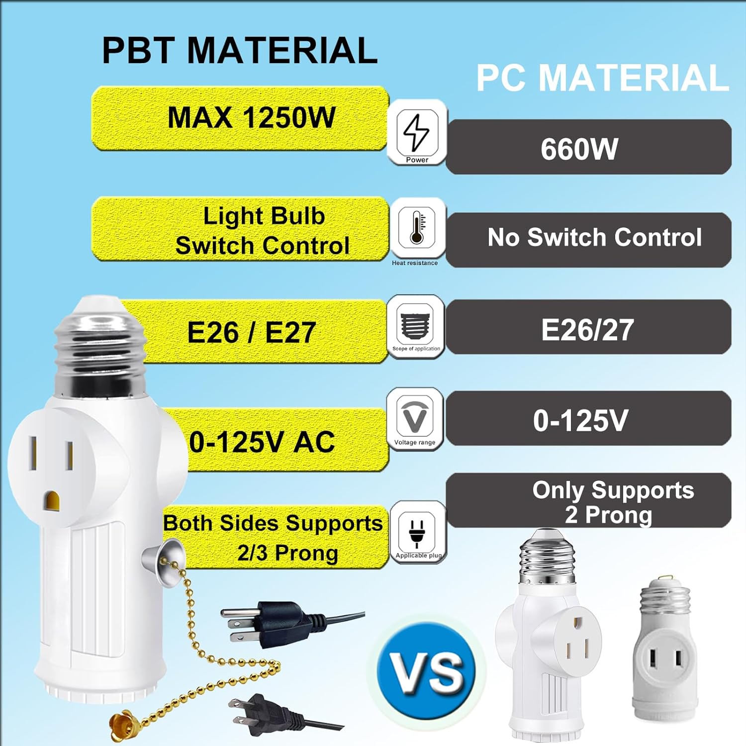 Light Socket Outlet Adapter,E26/E27 Light Bulb Outlet Socket Adapter,3 Prong Outlet Adapter with Bulb Control ,Polarized Light Bulb Socket Splitter,White,2 Pack