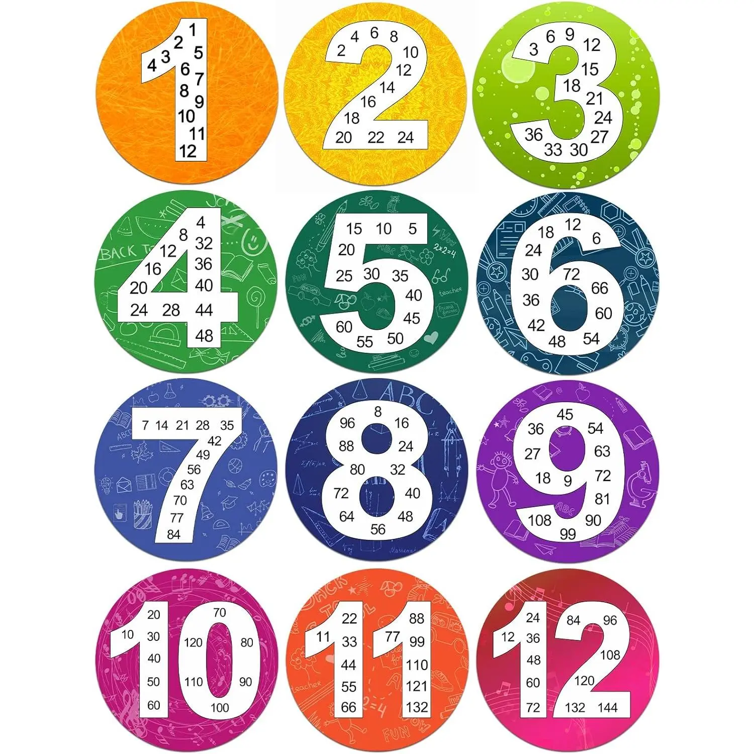 Math Multiple Posters from 1 to 12, Multiplication Chart Fact– Great Classroom Resource for Skip Counting Numbers