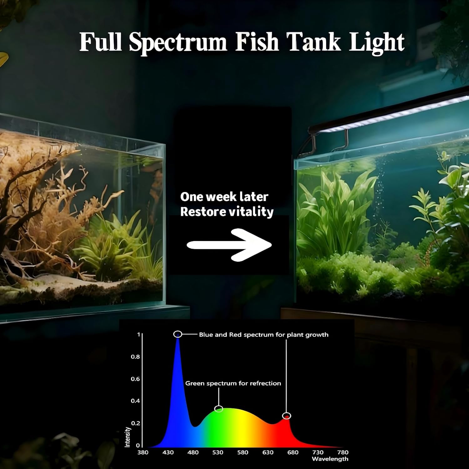 Full  Aquarium Light: Fish  Light with APP & Remote Timer Control for Aquatic Pet  Lover - Extendable Fish  Lights for 11-17 Inch Freshwater Saltwater Aquarium