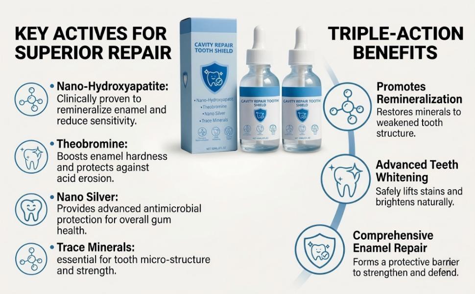 1pcs Cavity Healing Tooth Armor Liquid |   Enamel Support with Hydroxyapatite |   Helps Whiten Teeth, Soothe Sensitivity