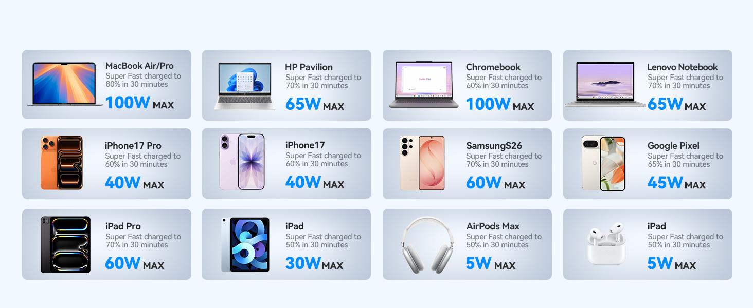 200W Car Charger USB C, PD100W Fast Charge w/100W Type C Fast Charging 5FT Coiled Cable, PD3.0/QC4.0/PPS Cigarette Lighter Phone Adapter for iPhone 17/16 ProMax, MacBook Pro/Air, Samsung S26/S25, iPad