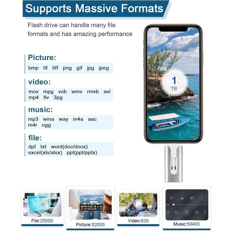 A 1TB 4-in-1 USB flash drive for iPhone, a high-speed USB storage stick that can be used to store photos and videos. It is an external storage device for iPhone/iPad/Android/PC and includes built-in drivers.