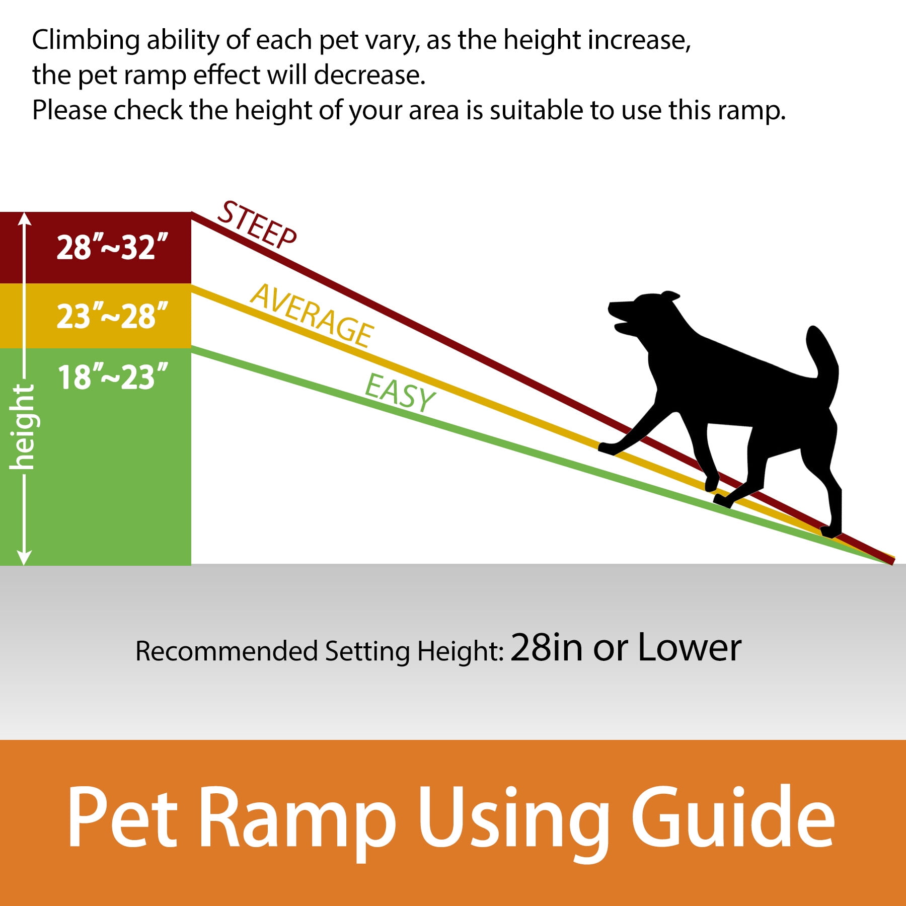 Segawe 61" Pet Ramp with Grass Padded Folding Portable Dog Ramp for Cars, SUV & Truck