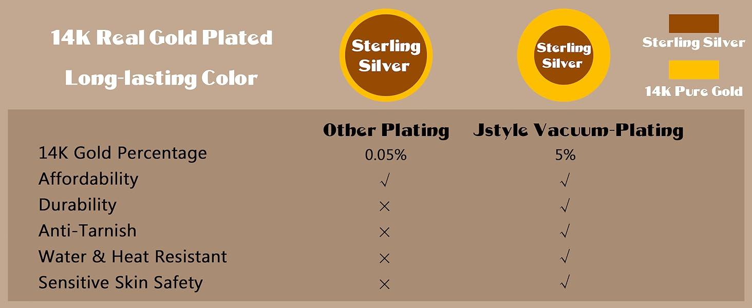 Jstyle 14K Gold Plated  Earrings for Women Earrings for Multiple Piercings Cartilage Stud Small Hoop Dainty Earrings Set Jewelry