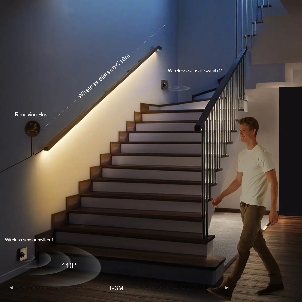 PIR Motion Sensor COB LED Strip Light 24V US Plug With Dual RF Wireless Receivers, Indoor Night Decor Lighting For Kitchen Cabinet, Stairs & Wall Installation