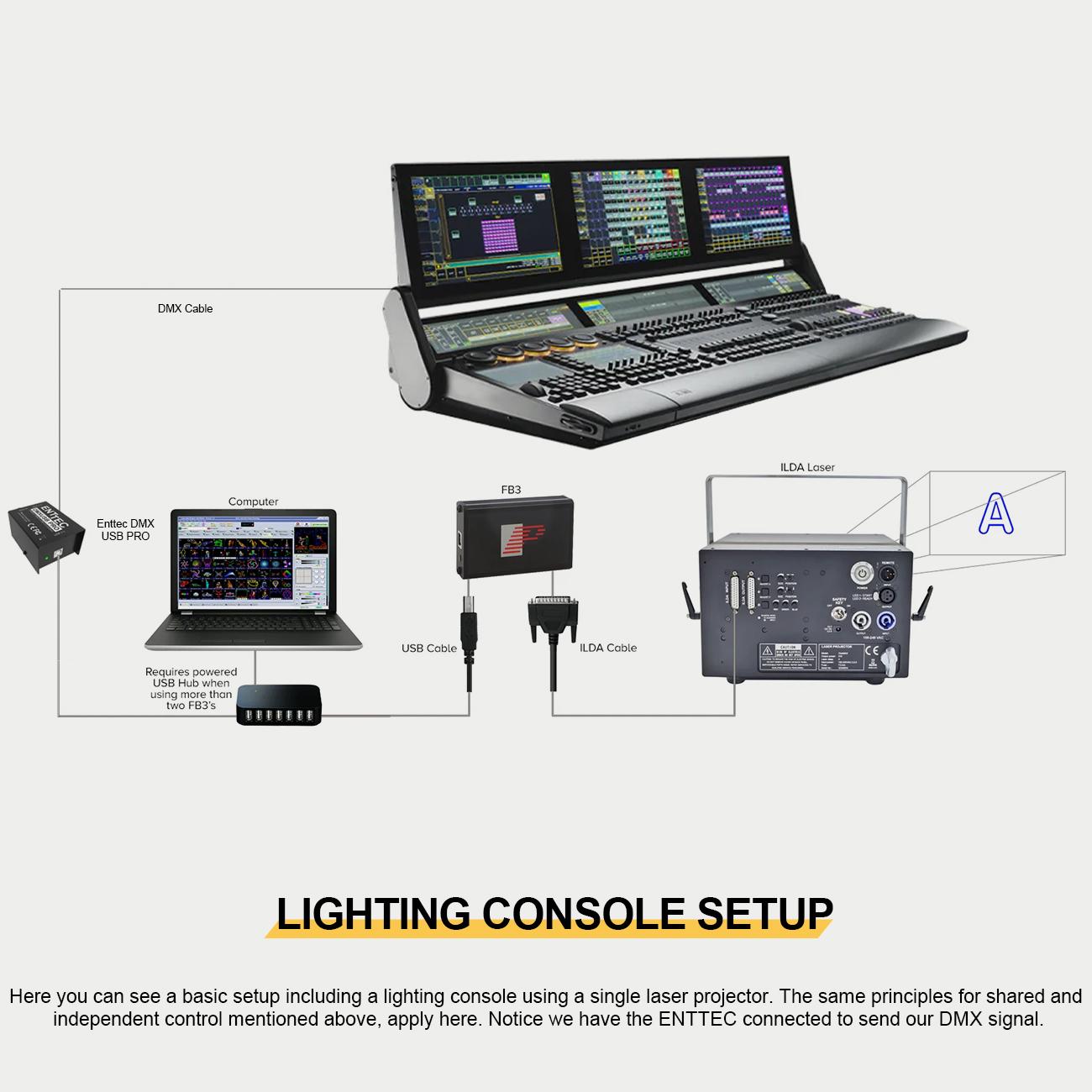 Pangolin Lighting Control System FB4 Standard with QuickShow Light Show Accessory Logo Text Graphics Text Animation Design Beam Control