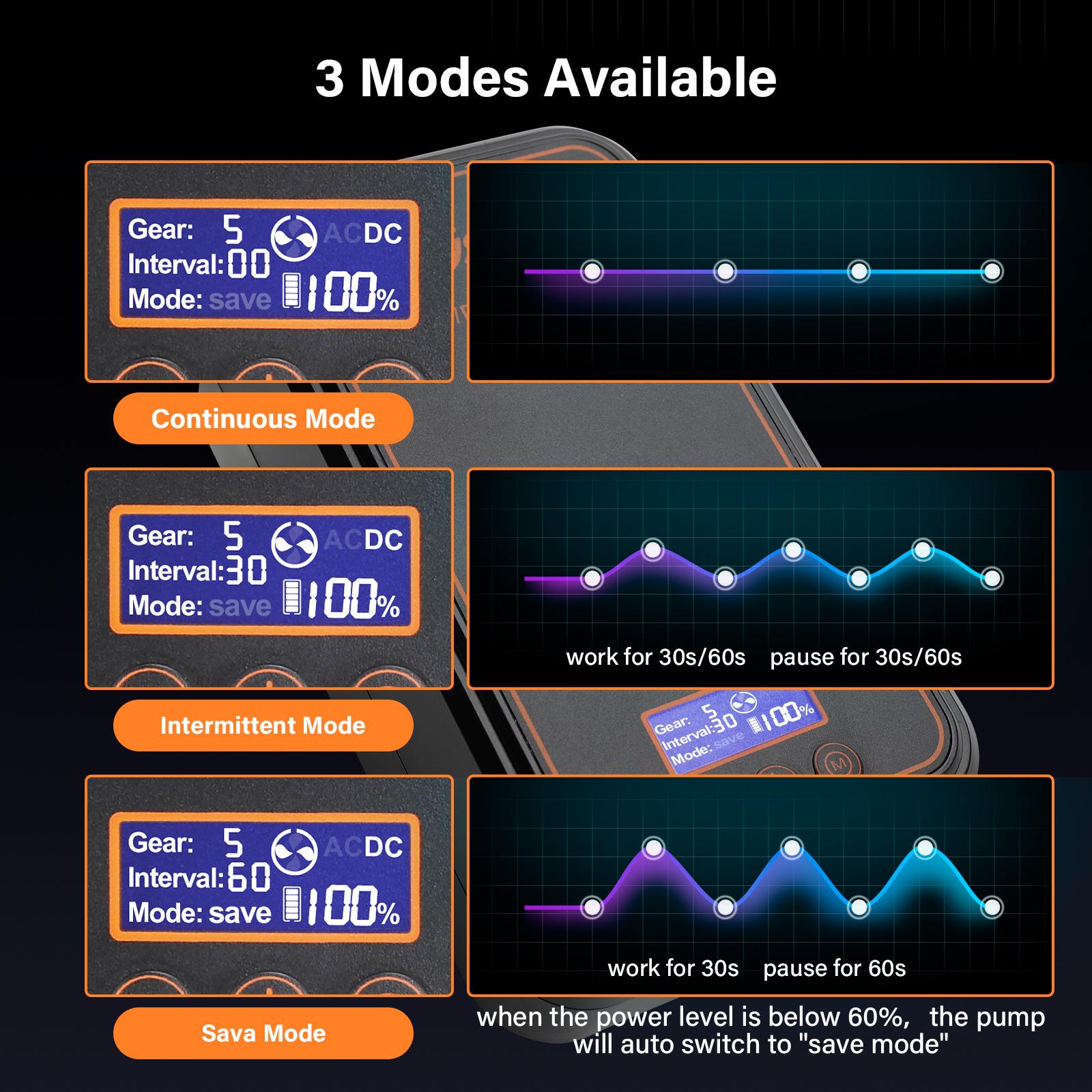 Aquarium Bubble Tube Aquarium Air Pump, Rechargeable Portable Oxygen Pump with Single/Dual Outlets, Ultra Quiet Battery Powered Air Bubbler for Fish Tank up to 200 Gallon