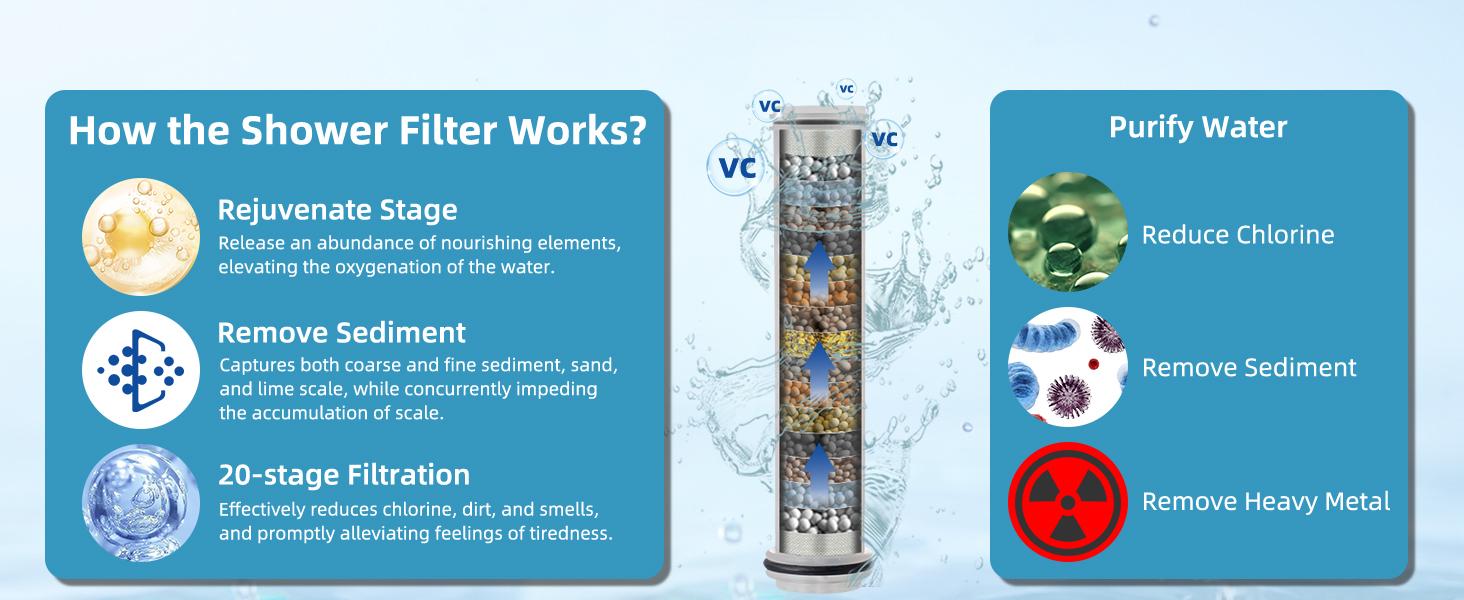 Filtered Showerhead with handheld, High Pressure 5 Sprays Handheld Shower Head with Brass Holder & 71" Metal Hose, Water Softener for Hard Water-Remove Chlorine, Reduces Dry Itchy Skin, Black