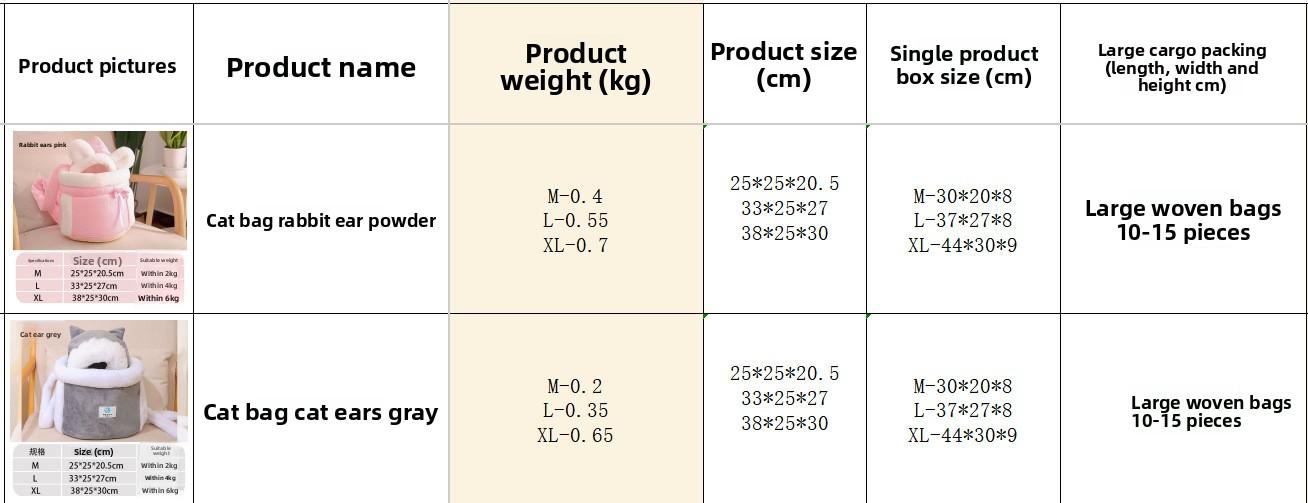 Trendy new cross-border cat bag, warm for winter, portable cat nest for going out, integrated cat cage, pet backpack