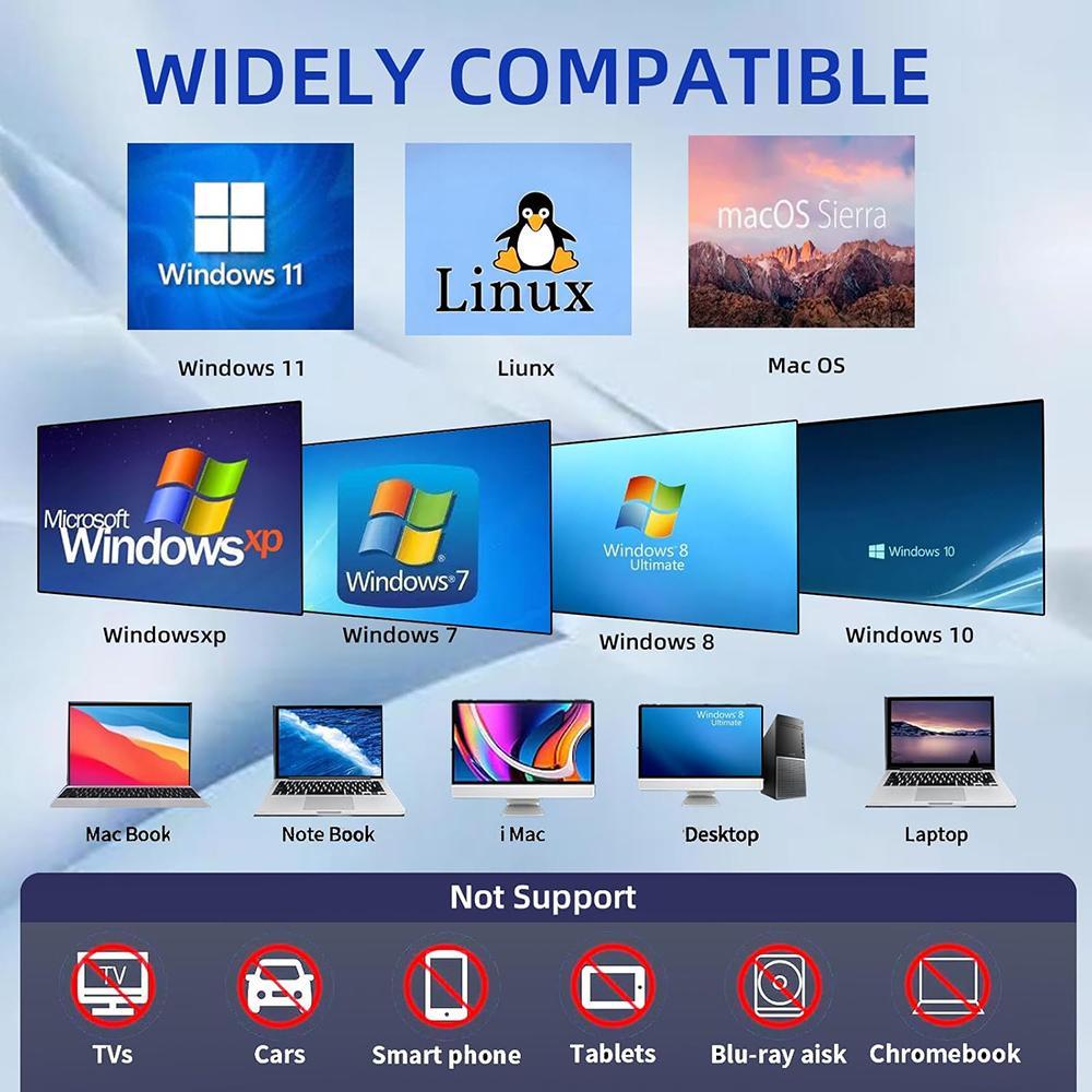 y*i様 美品 windows11 office ssd dvd linux 7-in-1 External CD/DVD Drive, USB 3.0 and Type-C Portable Player