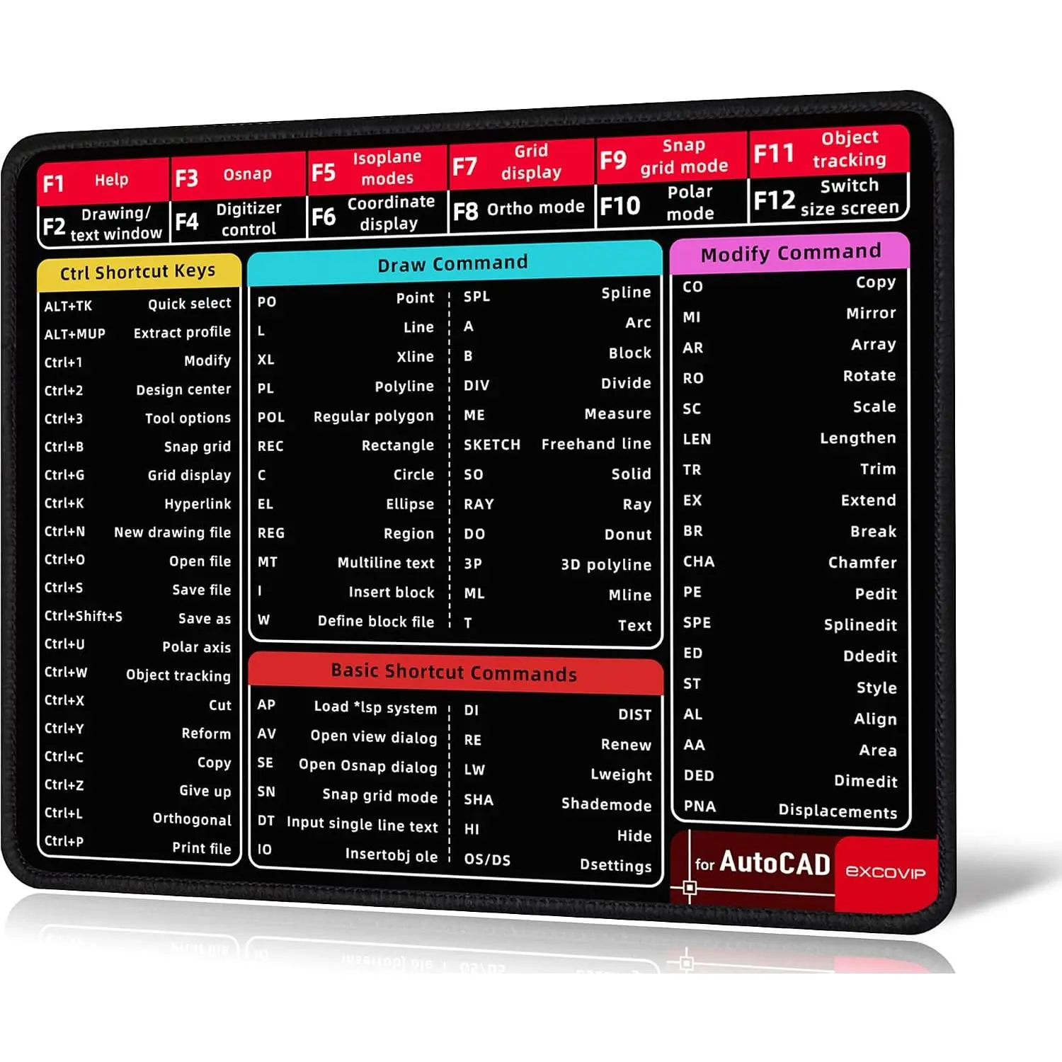 CAD Shortcut  Pad, Comfortable Small  Pads Smooth Surface Stitched Edges Mousepad for , Laptop,  & Office Non-Slip Rubber Base (260 x 210mm) 0031