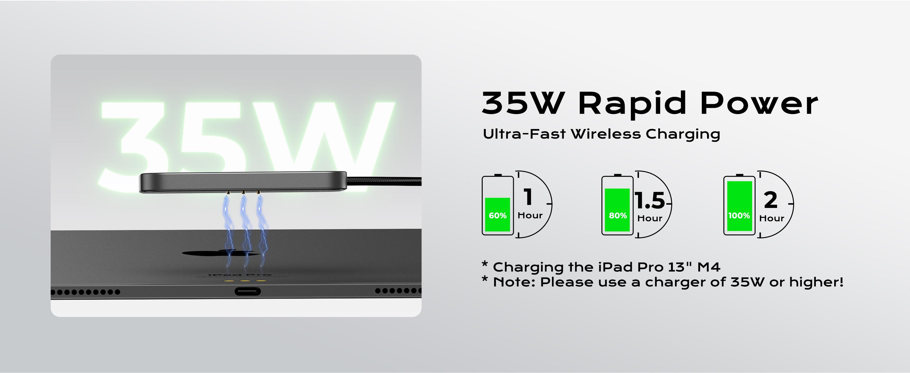 KUXIU Magnetic Smart Connector Charger for iPad Pro M4 11''/13'' 2024,Portable Fast Charging For iPad Pro 12.9'' 3rd/4th/5th/6th Gen,iPad Air 11''/13'' M2/M3,10.9''