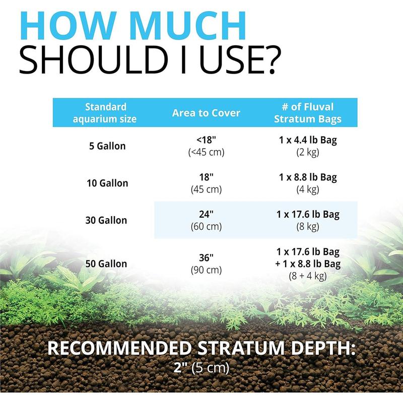 Fluval 12694 Plant and Shrimp Stratum for Freshwater Fish Tanks, 8.8 lbs. – Aquarium Substrate for Strong Plant Growth, Supports Neutral to Slightly Acidic pH