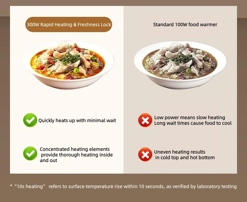 Sanbai Smart Food Warming Mat with 8-Temp Settings & 8H Timer, Keep Food Warm or Defrost, Large Fast Heating Tray, Rollable Silicone, Multifunctional, Perfect for Family Dinners & Holiday Parties, Home use
