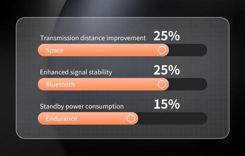 X55 Wireless Earbuds Invisible Sleep Headphones Noise Cancelling Low Latency Gaming Waterproof  Wide Compatibility in-ear esrbuds audio earphone bluetooth-compatible wireless earphone mini sport music video Retractable Dual USB-C Car Charger