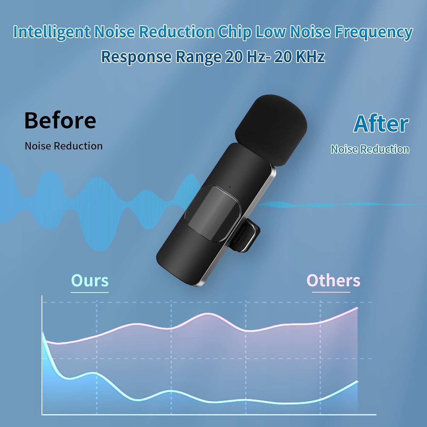 Lavalier Microphone for  & Android & iPad & Camera - 2 Pack 3 in 1 Mini Microphones with Noise Reduction Lapel Mic for Live Stream Content Creators Podcast