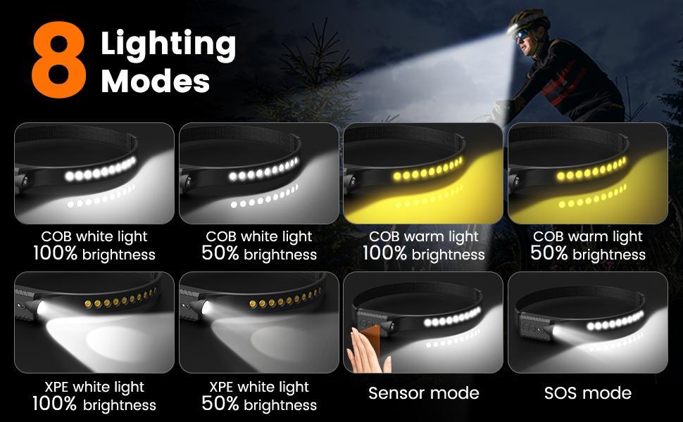 MoKo Rechargeable Headlamp 2PCS, 230° Wide Beam Head Lamp with 2 Color Temps and Motion Sensor, Waterproof LED Headlights for Adults with SOS Mode, Camping Gear for Cycling Hiking Fishing Hunting MoKo Rechargeable Headlamp 2PCS, 230° Wide Beam Head Lamp with 2 Color Temps and Motion Sensor, Waterproof LED Headlights for Adults with SOS Mode, Camping Gear for Cycling Hiking Fishing Hunting