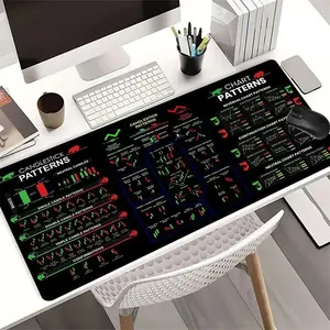 Stock market chart mouse pad, rectangular gaming mouse pad with anti slip rubber sole, desk keyboard mouse pad, suitable for home office or gaming room