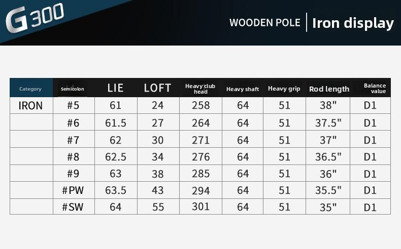 PGM Golf Club – Men's Left-Handed 7-Iron: Stainless Steel Head, Beginner Practice Club