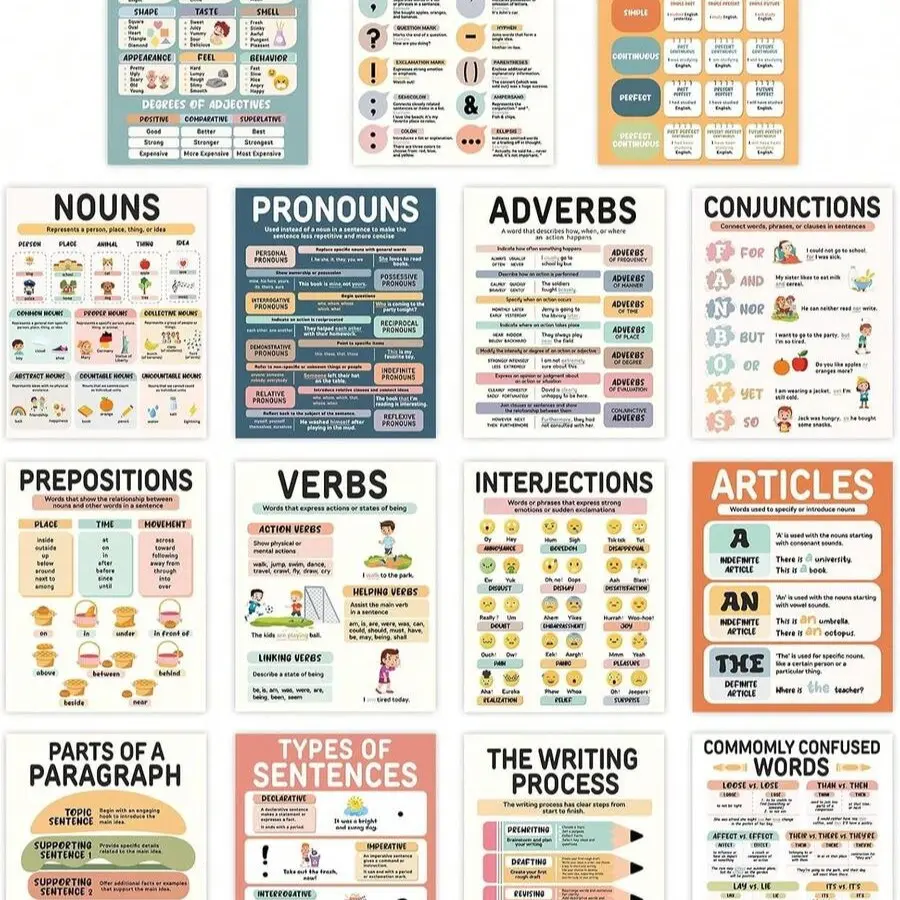 15pcs Classroom Word Posters, Educational English Posters, Elementary School Learning Materials, Essential Teacher Supplies