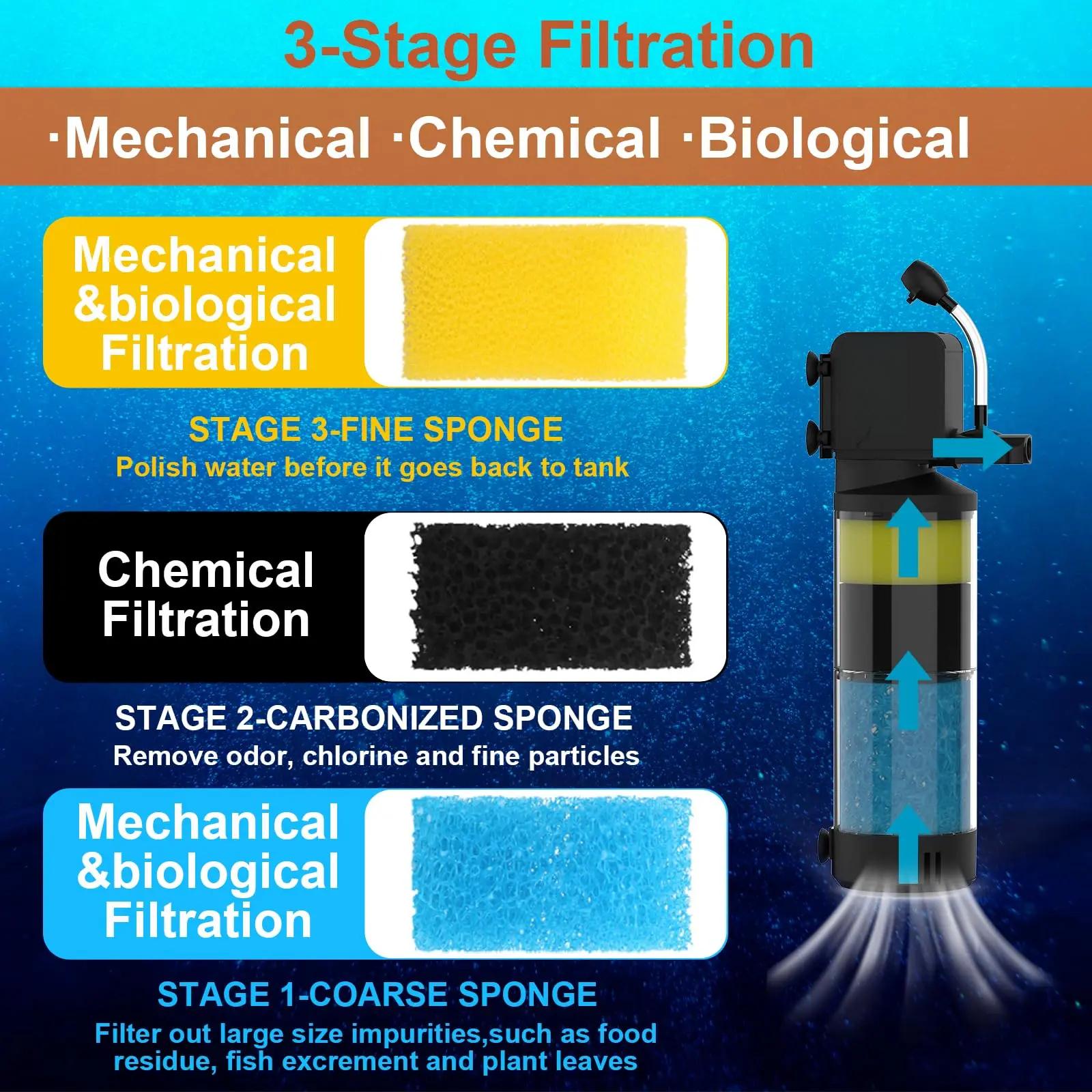 Aquarium Filter Fish Tank Filters Turtle Filter Internal Power Water Filter 3-Stage Filtration with Aeration/Rainfall Modes Flow Rate and Direction Adjustable