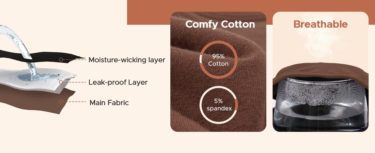 Women's Period Underwear Hipster Postpartum Leakproof Protective Menstrual Panties Multipack