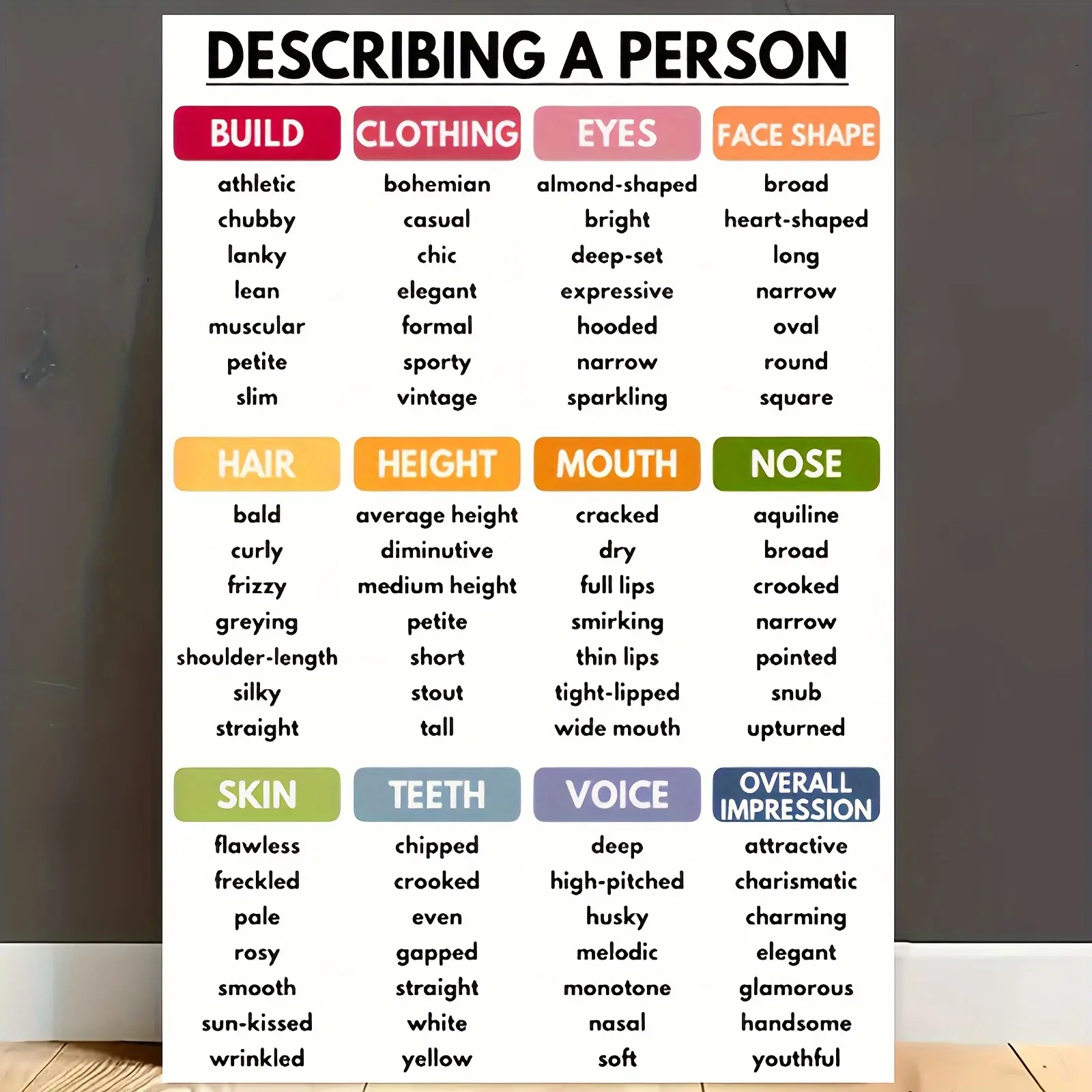 Modern Vocabulary Canvas Poster - English Learning Chart with Body Features, Multi-Size Wood Frame Wall Decor for Students - Classroom/Office Easy-to-Hang Educational Decor, 2D Flat Personality Poster