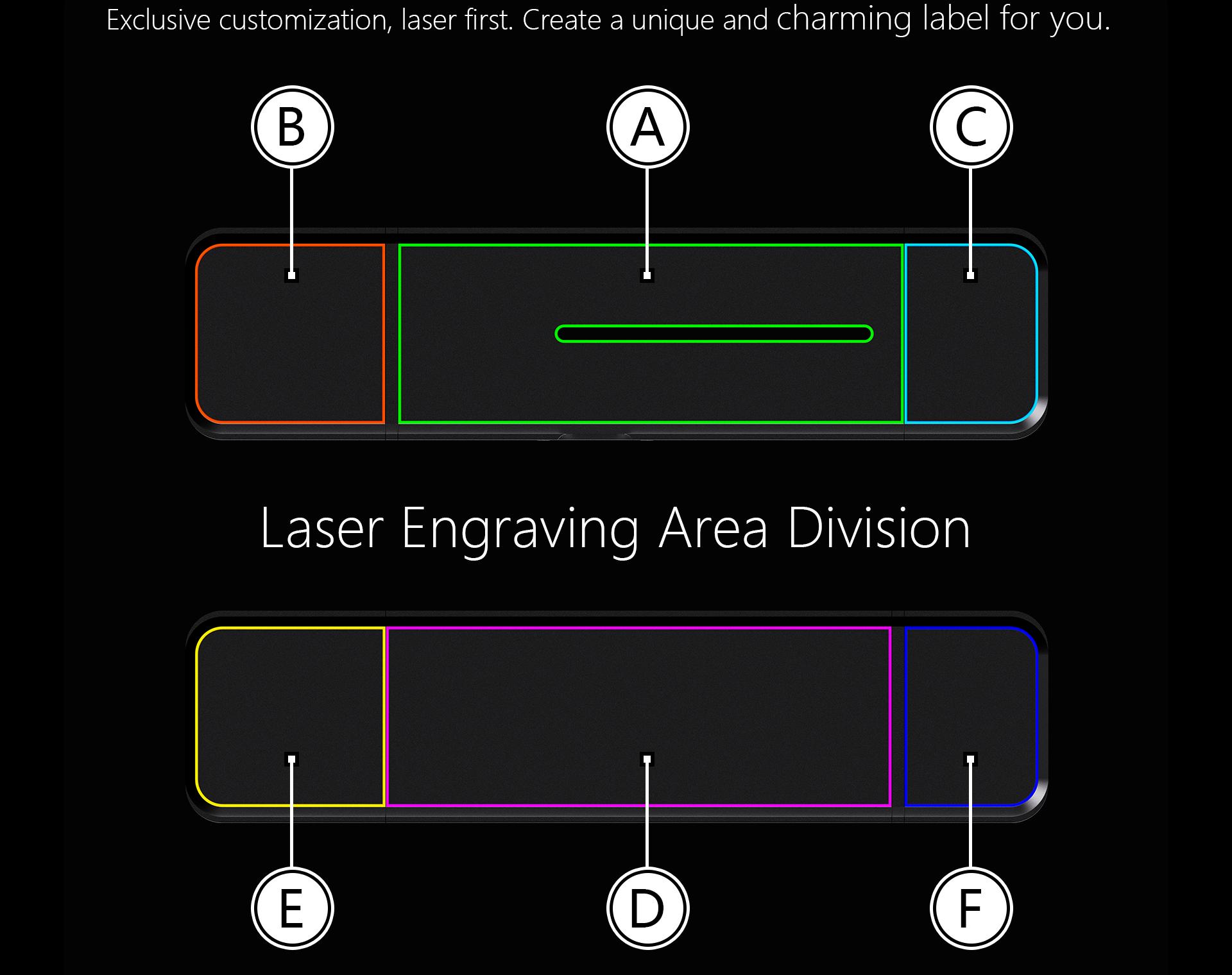 2TB Solid State USB Flash Drive Type-C / USB 3.2 Write Protection Anti-Virus for PC Mac Mobile Phones