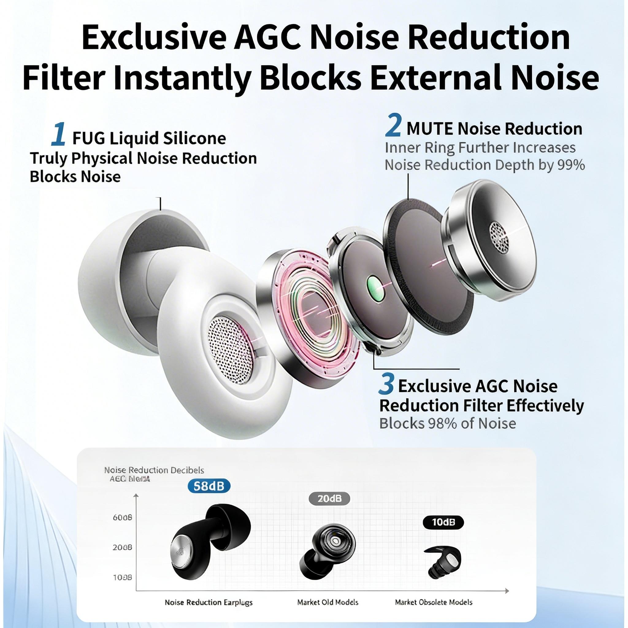 Sleep Earplugs Made Of Soft Silicone,Reusable And Suitable For Sensitive Hearing. Ideal For Work, Travel, And Concerts, With Ear Tips Designed For Sleep,AGC Noise Reduction Technology, -56dB Deep Noise Reduction,Perfect Gift,Party Gift,Hearing Protection