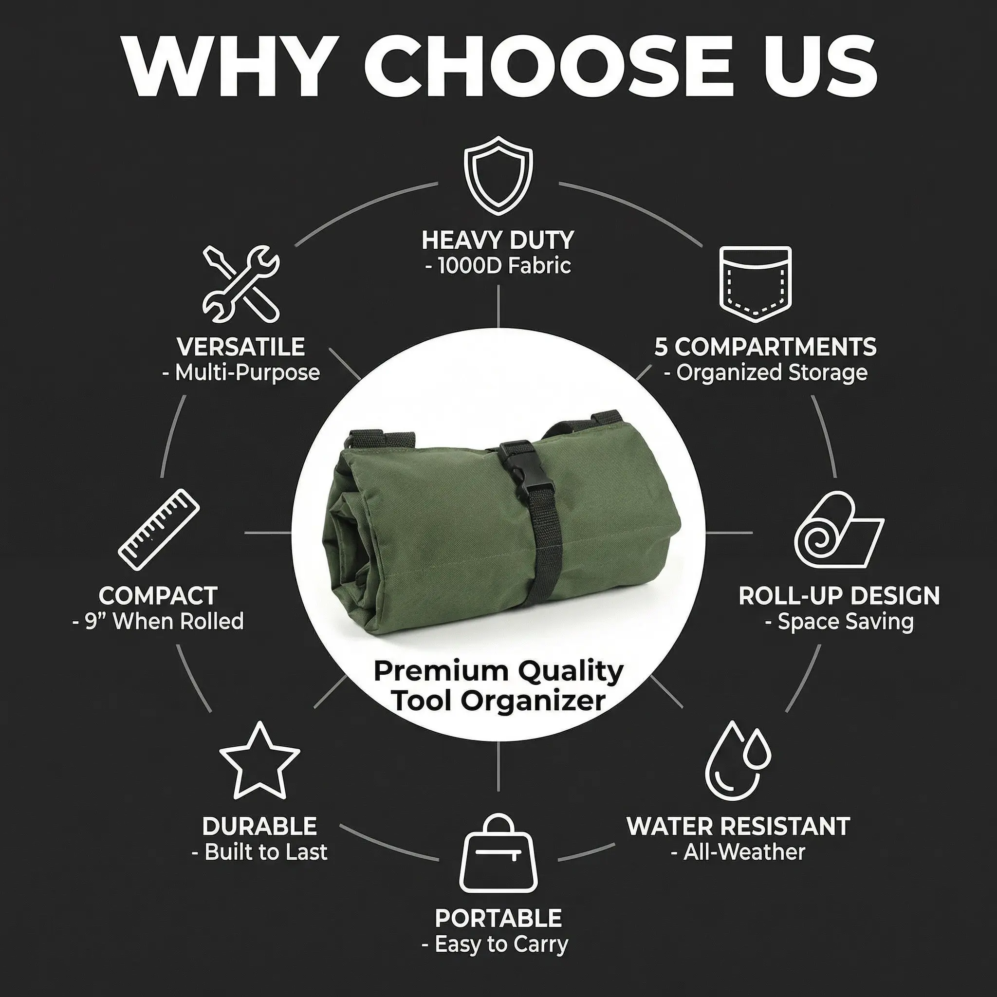 Waterproof Tool Bag, Portable Multi-Compartment Organizer, Adjustable Shoulder Strap, Durable Oxford Fabric, Ideal for Electricians and Mechanics, Tool Storage Bag