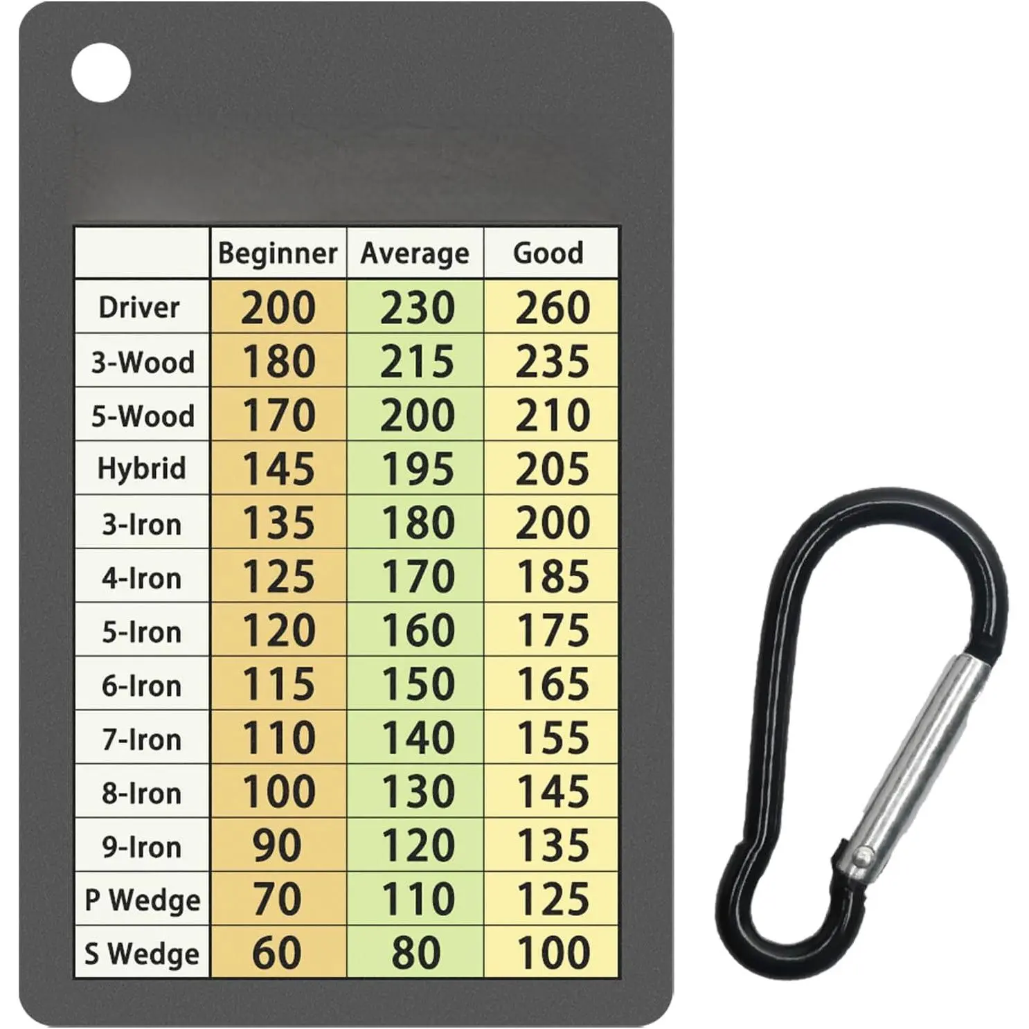 Golf Club Range Chart Card, Easy Carry with Credit Card Size,Sturdy Golf Yardage Card  Seasoned Golfers, Average, or