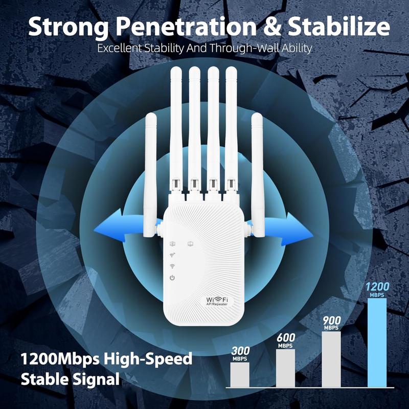 1200Mbps /300Mbps Wifi Amplifier Dual band 2.4G/ 5G Repeater Network Expander Range Extender WiFi Signal Booster Wireless Router portable hotspot LTE Mobile SmartSim Data Card device