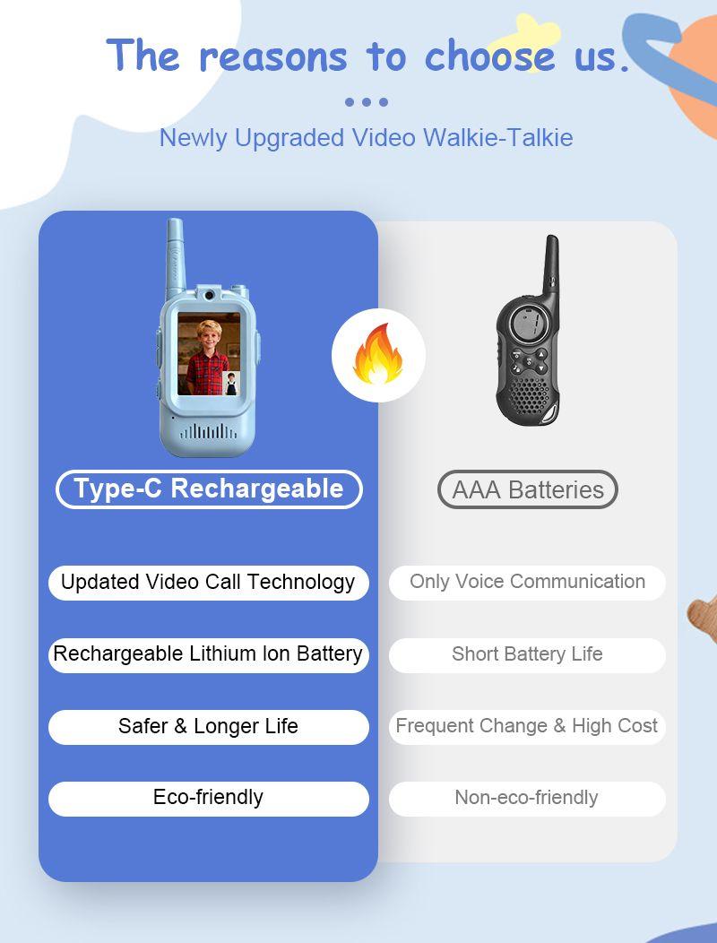 Video Walkie Talkies for Kids, Handheld 2 Pack Rechargeable Video Intercom Kids Walkies Talkies, Indoor Outdoor Toys for Family Games, Outside, Camping, Hiking for Boys Girls Ages 3-12 (Blue/Pink)