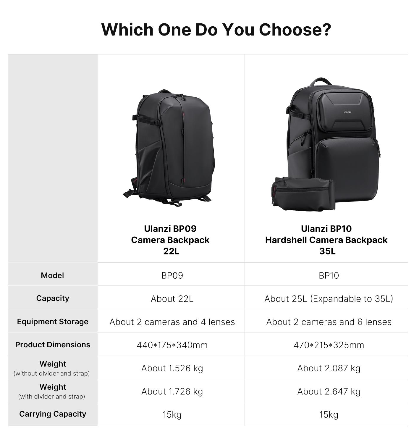 Ulanzi BP09 Camera Backpack 22L Large Capacity Waterproof Digital SLR Camera Photography Travel Bag Tripod Holder Outdoor Video